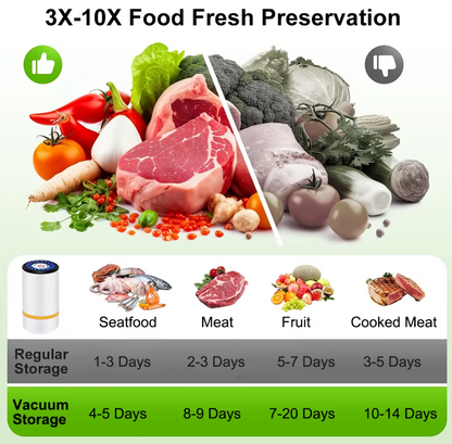 Joomy™ Electric Vacuum Sealer Pump
